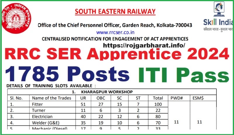 RRC SER Kolkata Apprentice  Online Form 2024